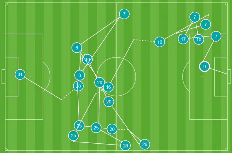 包含国王杯赛程吃紧，丹佛掘金冲刺阶段再遭质疑，信心回归，赛程密集仍需轮换的词条